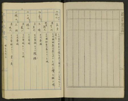 湖南涂氏族谱-湖南涂氏五修宗谱 [8卷及卷首].pdf电子版预览图3