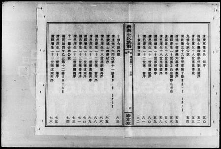 湖南王氏族谱-衡阳渔溪王氏十五修族谱 [谱首5卷].pdf电子版预览图5