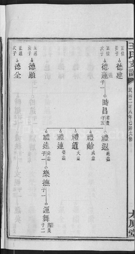 湖南王氏族谱-宁乡乌石王氏六修支谱 [20卷].pdf电子版预览图5