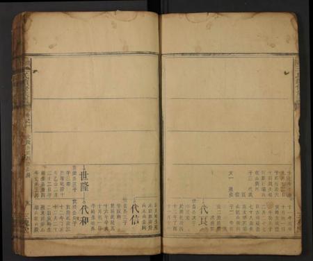 湖南王氏族谱-邵陵王氏续修族谱 [残卷].pdf电子版预览图5