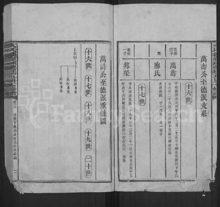 湖南文氏族谱-文氏德慰球选廷五房七修谱 [世系12卷,首1卷,表2卷,序传类2卷,末1卷,附编1卷].pdf电子版预览图2