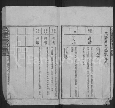 湖南文氏族谱-文氏德慰球选廷五房七修谱 [世系12卷,首1卷,表2卷,序传类2卷,末1卷,附编1卷].pdf电子版预览图3