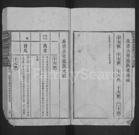 湖南文氏族谱-文氏德慰球选廷五房七修谱 [世系12卷,首1卷,表2卷,序传类2卷,末1卷,附编1卷].pdf电子版预览图4