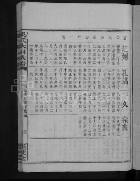 湖南吴氏族谱-吴氏大同族谱 [不分卷].pdf电子版预览图3