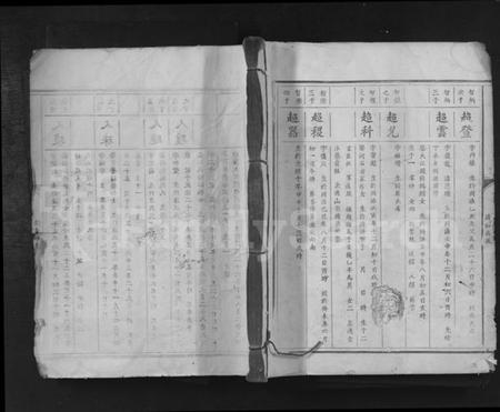 江西廖氏族谱-安远正长河廖氏六修族谱 [残卷].pdf电子版