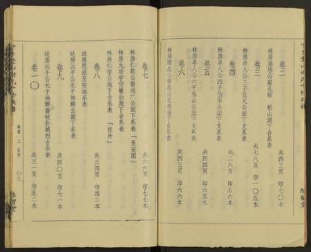 湖南谢氏族谱-谢氏十修族谱 [20卷及卷首2).pdf电子版预览图4