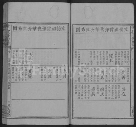 湖南谢氏族谱-谢氏三修族谱 [6卷,首1卷].pdf电子版预览图3