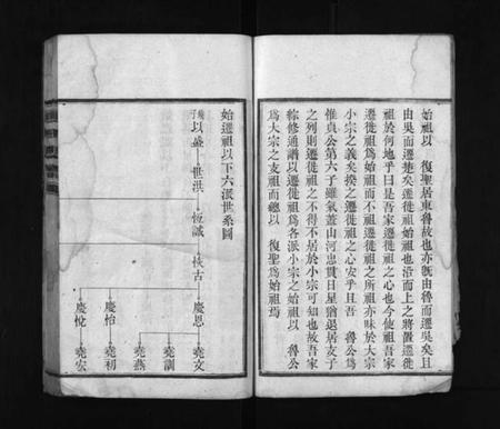 湖南颜氏族谱-颜氏支谱 [13卷].pdf电子版预览图5