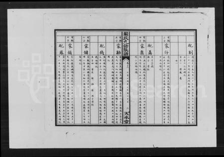 湖南严氏族谱-严氏九修族谱.pdf电子版预览图4
