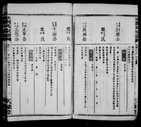 江西刘氏族谱-彭城堂刘氏宗谱 [21卷,及卷首].pdf电子版预览图4