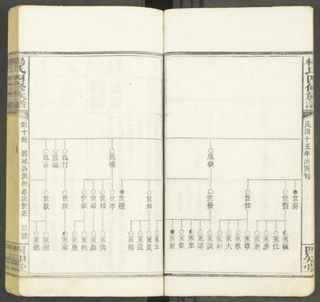 湖南未知族谱-杨氏四修族谱 [12册].pdf电子版预览图3