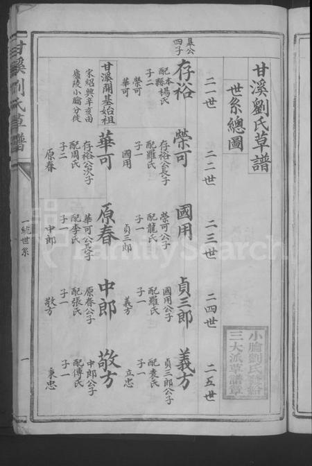 江西刘氏族谱-甘溪刘氏草谱 [不分卷].pdf电子版预览图5