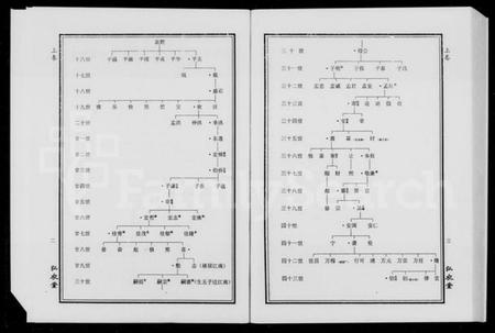 湖南杨氏族谱-湘邑水矶口杨氏西堂房五修房谱 [3卷].pdf电子版预览图5