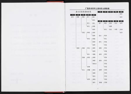 江西刘氏族谱-回辛上堡刘氏七修族谱 [存下卷].pdf电子版预览图3