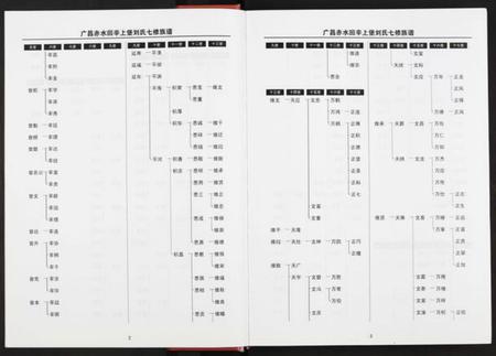 江西刘氏族谱-回辛上堡刘氏七修族谱 [存下卷].pdf电子版预览图4