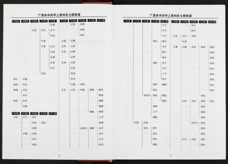 江西刘氏族谱-回辛上堡刘氏七修族谱 [存下卷].pdf电子版预览图5