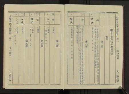 湖南易氏族谱-官寮东醴易氏六修族谱 [4卷及卷首4卷].pdf电子版预览图5