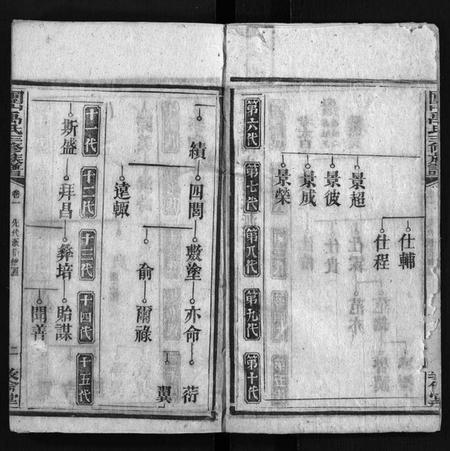 湖南禹氏族谱-禹氏寿房支谱 [14卷,首4卷,末1卷].pdf电子版预览图2