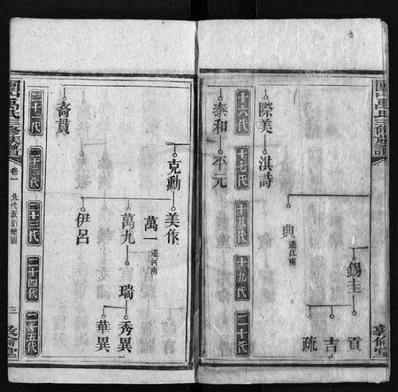 湖南禹氏族谱-禹氏寿房支谱 [14卷,首4卷,末1卷].pdf电子版预览图3