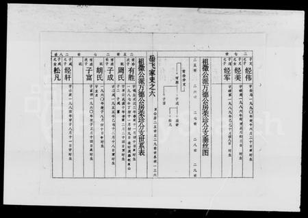 湖南岳氏族谱-邵阳岳氏六修族谱 [卷数杂异].pdf电子版预览图4