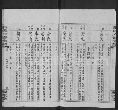 湖南张氏族谱-张氏六修族谱 [15卷,含卷首,末1卷].pdf电子版预览图4