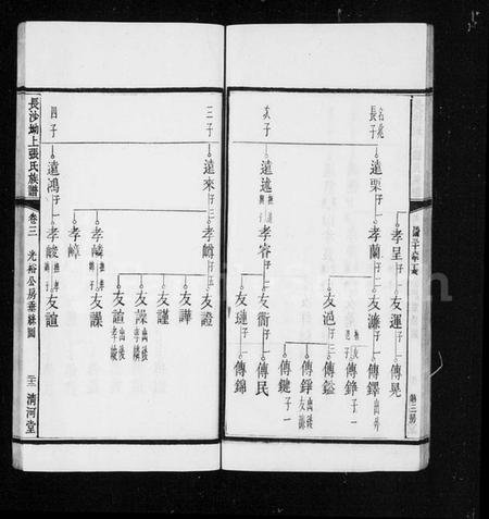 湖南张氏族谱-张氏族谱 [12卷].pdf电子版预览图5