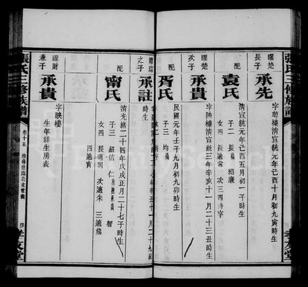 湖南张氏族谱-张氏族谱 [37卷,首1卷].pdf电子版预览图5