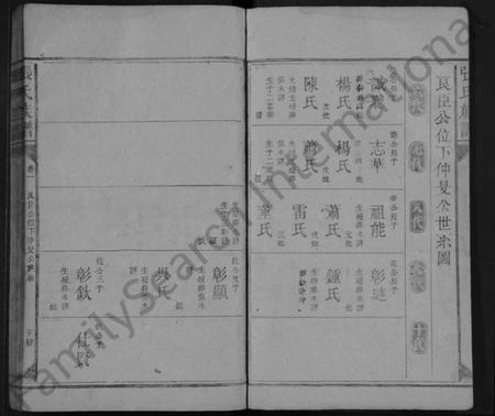 湖南张氏族谱-张氏族谱 [5卷].pdf电子版预览图4