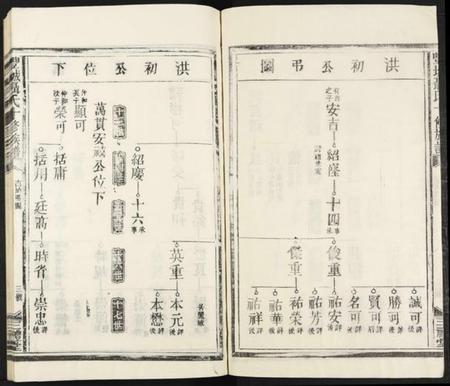 江西聂氏族谱-丰城聂氏十修族谱 [不分卷].pdf电子版预览图3