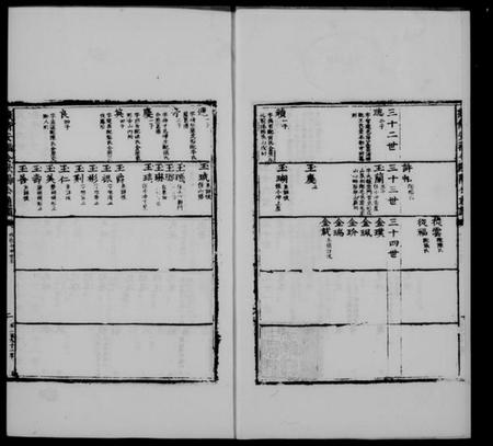 江西欧阳氏族谱-欧阳氏六宗通谱.pdf电子版预览图2