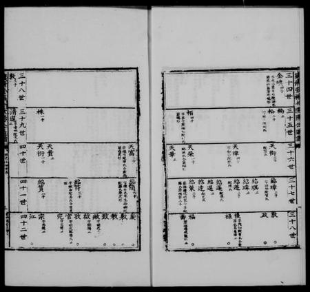 江西欧阳氏族谱-欧阳氏六宗通谱.pdf电子版预览图3