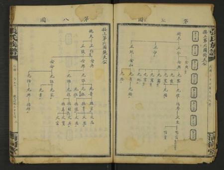 湖南张氏族谱-张氏通谱 [121册含13卷及卷附卷尾, 世系谱甲乙编卷].pdf电子版预览图3