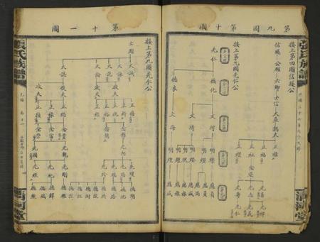 湖南张氏族谱-张氏通谱 [121册含13卷及卷附卷尾, 世系谱甲乙编卷].pdf电子版预览图4
