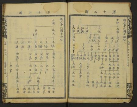 湖南张氏族谱-张氏通谱 [121册含13卷及卷附卷尾, 世系谱甲乙编卷].pdf电子版预览图5