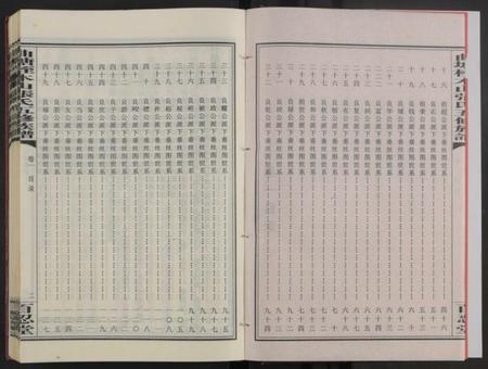 湖南张氏族谱-湖南邵东曲塘桎木山张氏五修族谱 [9卷及卷首末].pdf电子版预览图3