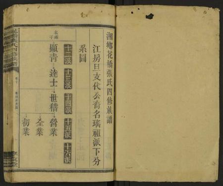 湖南张氏族谱-张氏族谱 [20卷].pdf电子版预览图1