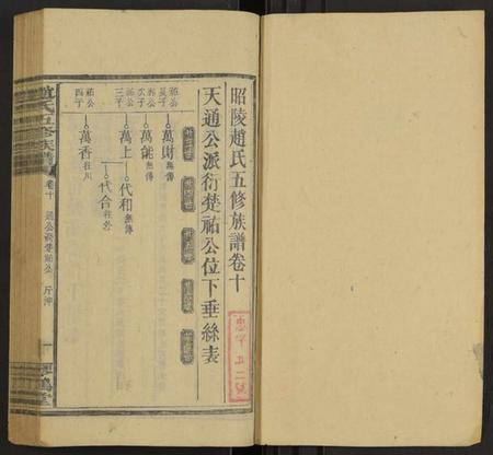 湖南赵氏族谱-赵氏五修族谱 [16卷,首8卷].pdf电子版预览图1