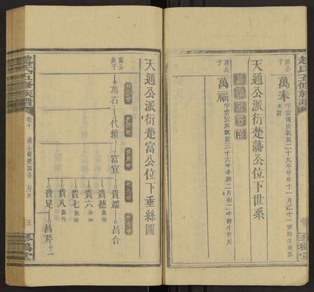 湖南赵氏族谱-赵氏五修族谱 [16卷,首8卷].pdf电子版预览图5