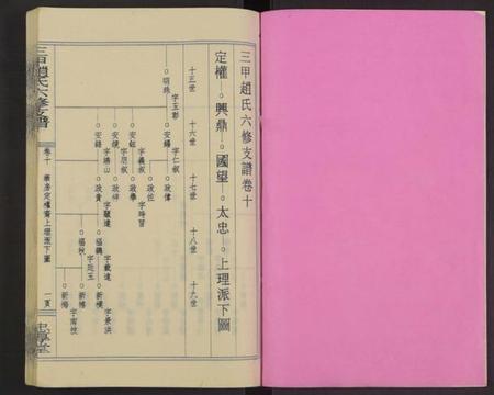 湖南赵氏族谱-赵氏六修家乘[21卷及首2卷附卷1].pdf电子版预览图1