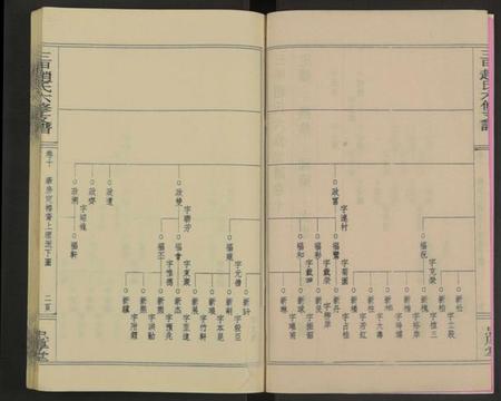 湖南赵氏族谱-赵氏六修家乘[21卷及首2卷附卷1].pdf电子版预览图2