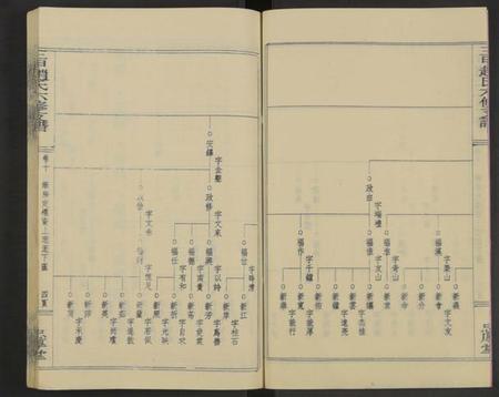 湖南赵氏族谱-赵氏六修家乘[21卷及首2卷附卷1].pdf电子版预览图4