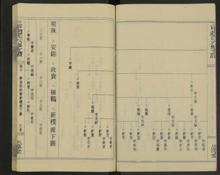 湖南赵氏族谱-赵氏六修家乘[21卷及首2卷附卷1].pdf电子版预览图5