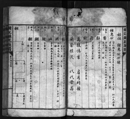 湖南锺氏族谱-横江锺氏族谱[5卷].pdf电子版预览图2