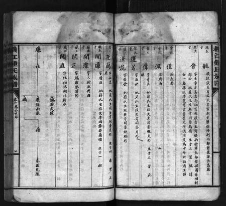 湖南锺氏族谱-横江锺氏族谱[5卷].pdf电子版预览图5