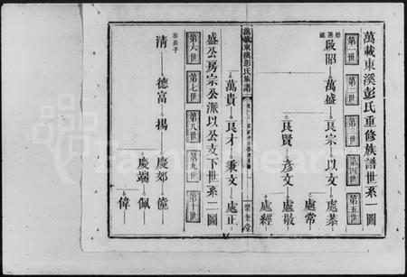 江西彭氏族谱-万载东溪彭氏族谱 [9卷].pdf电子版预览图3