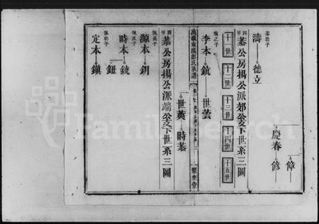 江西彭氏族谱-万载东溪彭氏族谱 [9卷].pdf电子版预览图4