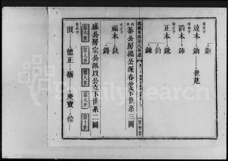 江西彭氏族谱-万载东溪彭氏族谱 [9卷].pdf电子版预览图5