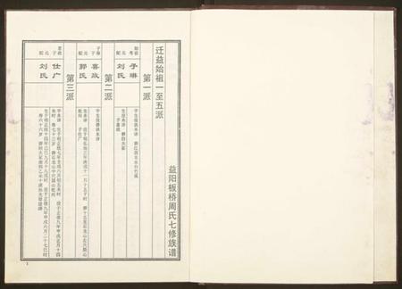 湖南周氏族谱-益阳板桥周氏七修族谱[册数不详].pdf电子版预览图1