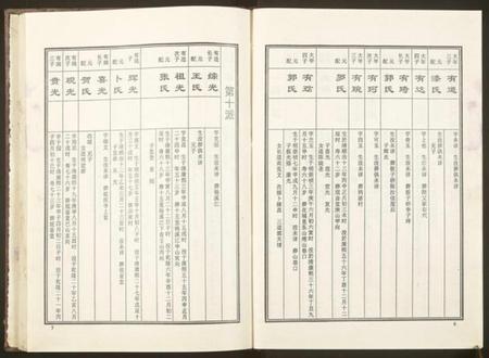 湖南周氏族谱-益阳板桥周氏七修族谱[册数不详].pdf电子版预览图4