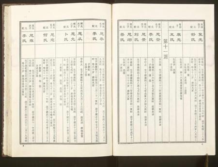 湖南周氏族谱-益阳板桥周氏七修族谱[册数不详].pdf电子版预览图5